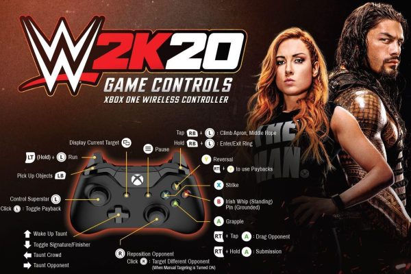 WWE 2K20 Review: A Comprehensive Analysis